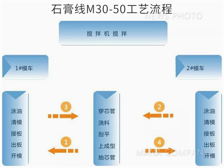 1596696710149900.jpg 03工藝流程.jpg